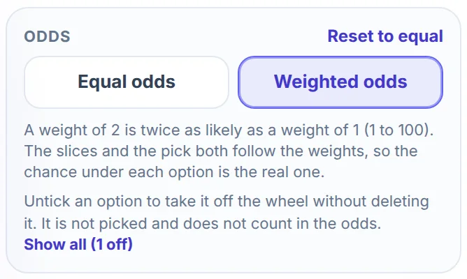 Odds block of the decision maker wheel with Weighted odds selected: the Equal odds and Weighted odds buttons, a Reset to equal link, the rule that a weight of 2 is twice as likely as a weight of 1 from 1 to 100, and the Show all (1 off) link.