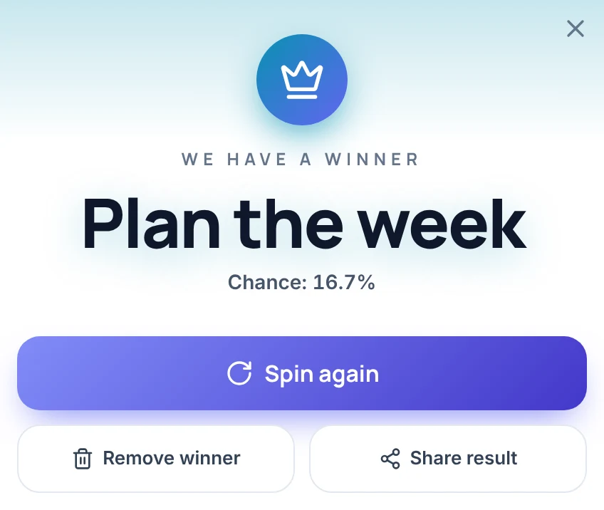 Result card of the decision maker wheel: the heading We have a winner, the result Plan the week, the line Chance: 16.7% and the buttons Spin again, Remove winner and Share result.