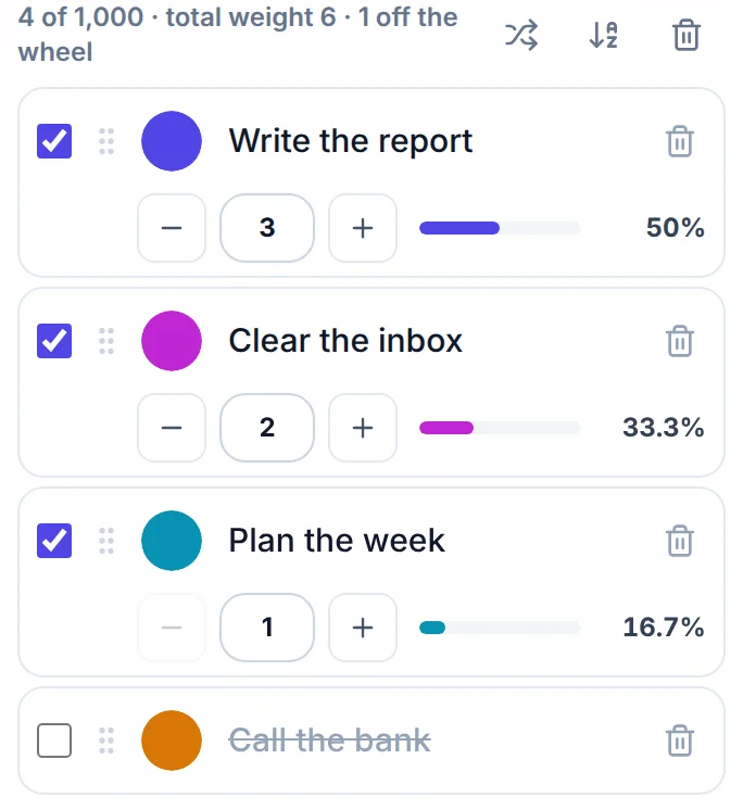 Option list of the decision maker wheel with weights: Write the report with weight 3 and 50%, Clear the inbox with weight 2 and 33.3%, Plan the week with weight 1 and 16.7%, and Call the bank unticked with its name struck through.
