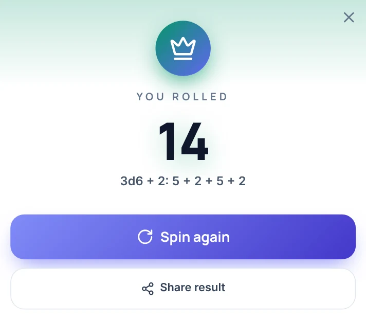Result card of the dice roller: the label You rolled, the total 14 in large type, the line 3d6 + 2: 5 + 2 + 5 + 2, and the buttons Spin again and Share result.