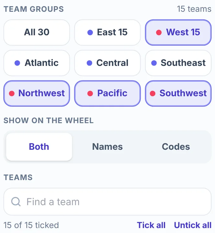 The Team groups block of the random NBA team generator with West 15 selected: the chips All 30, East 15 and West 15, the six division chips with Northwest, Pacific and Southwest highlighted, the Show on the wheel buttons Both, Names and Codes, and a Find a team box above the line 15 of 15 ticked with Tick all and Untick all.