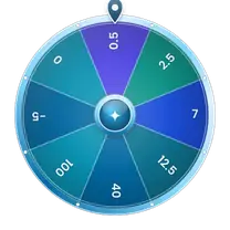 Wheel in Custom mode with the typed numbers 0.5, 2.5, 7, 12.5, 40, 100, 0 and -5 on its slices