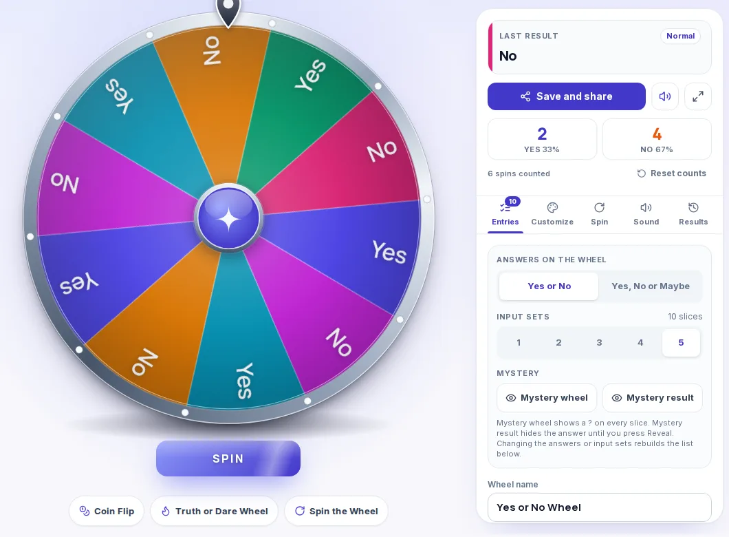 Yes or No wheel with ten alternating Yes and No slices and a panel showing the last result, No, and counts of 2 Yes and 4 No after six spins.